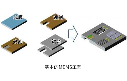 集成電路設(shè)計(jì)與MEMS設(shè)計(jì)哪個(gè)好？